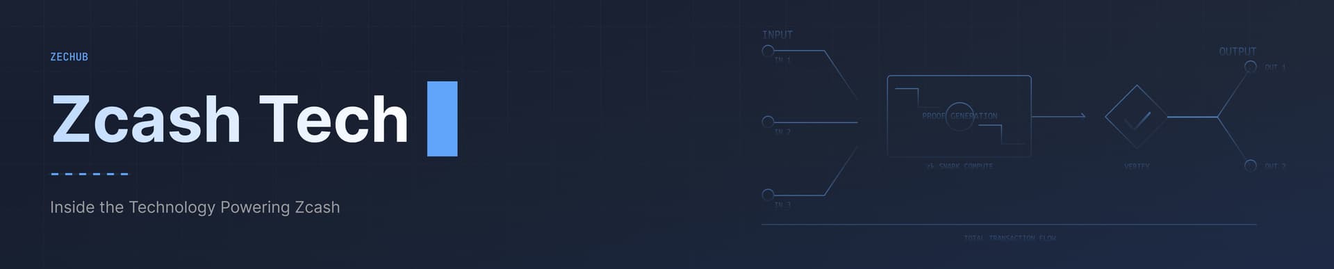 wiki-banner